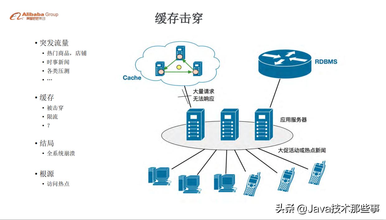 沸腾了，阿里双11万亿流量分布式缓存设计实践，电子版参考指南