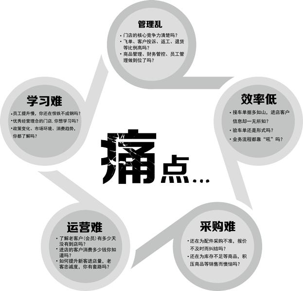 各种微商或者直销模式的闭环,微商盈利模式分析