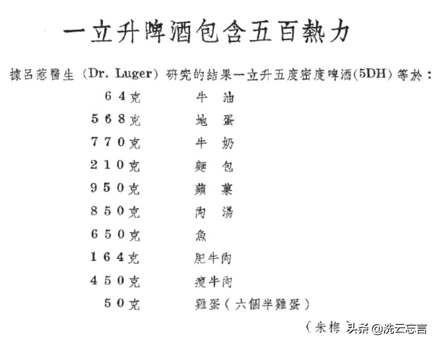 啤酒哪一年传入中国,啤酒的起源与发展史英文
