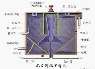 污水处理工艺图集,污水处理厂设备的工艺流程讲解