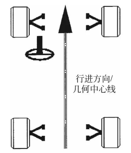 汽车的4轮定位,四轮定位教学视频