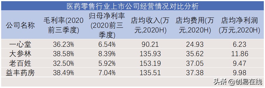 互联网巨头为什么和菜贩抢生意,中国互联网巨头抢菜贩子的生意