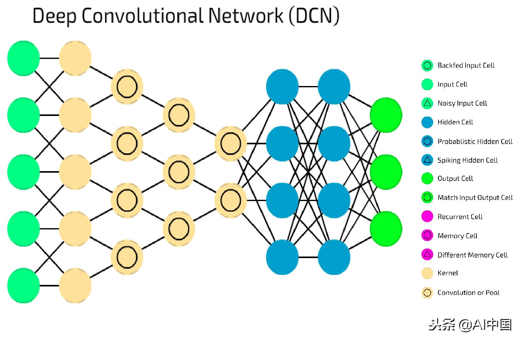 深度神经网络讲解,深度神经网络属于深度学习吗