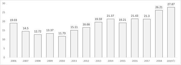 二手车市场现状图片,二手车市场现状和分析