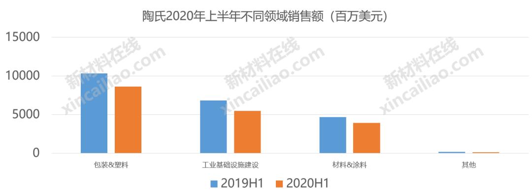 巴斯夫化工全球排名,巴斯夫世界第一化学巨头