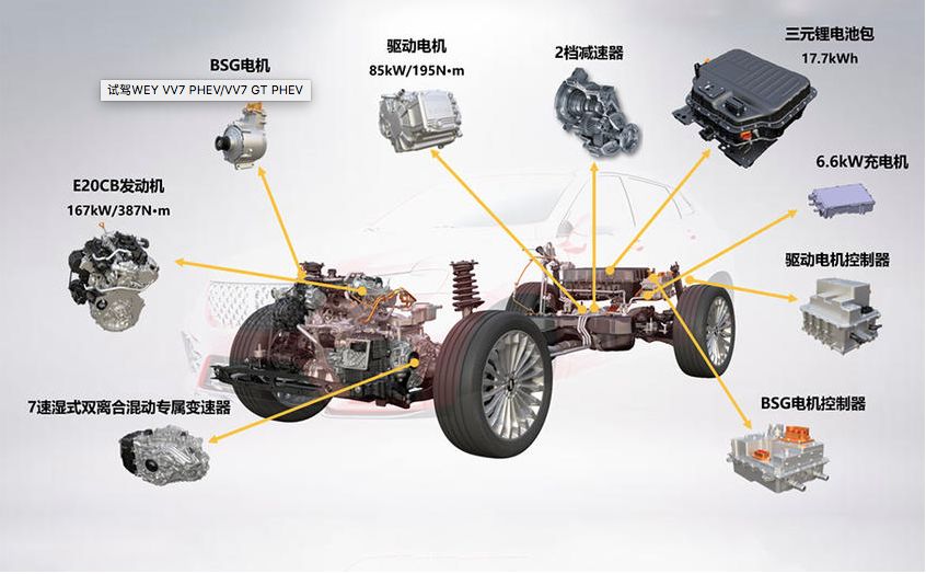 weyvv7phev新能源,weyvv7真实优缺点