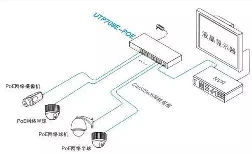 poe供电在弱电系统应用,poe供电系统改造方案