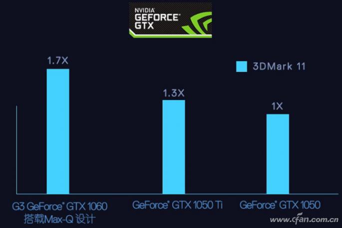 gtx10606g笔记本测评游戏,性能游戏本推荐4060