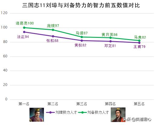 三国志11刘璋如何发展,三国志11群雄割据刘璋