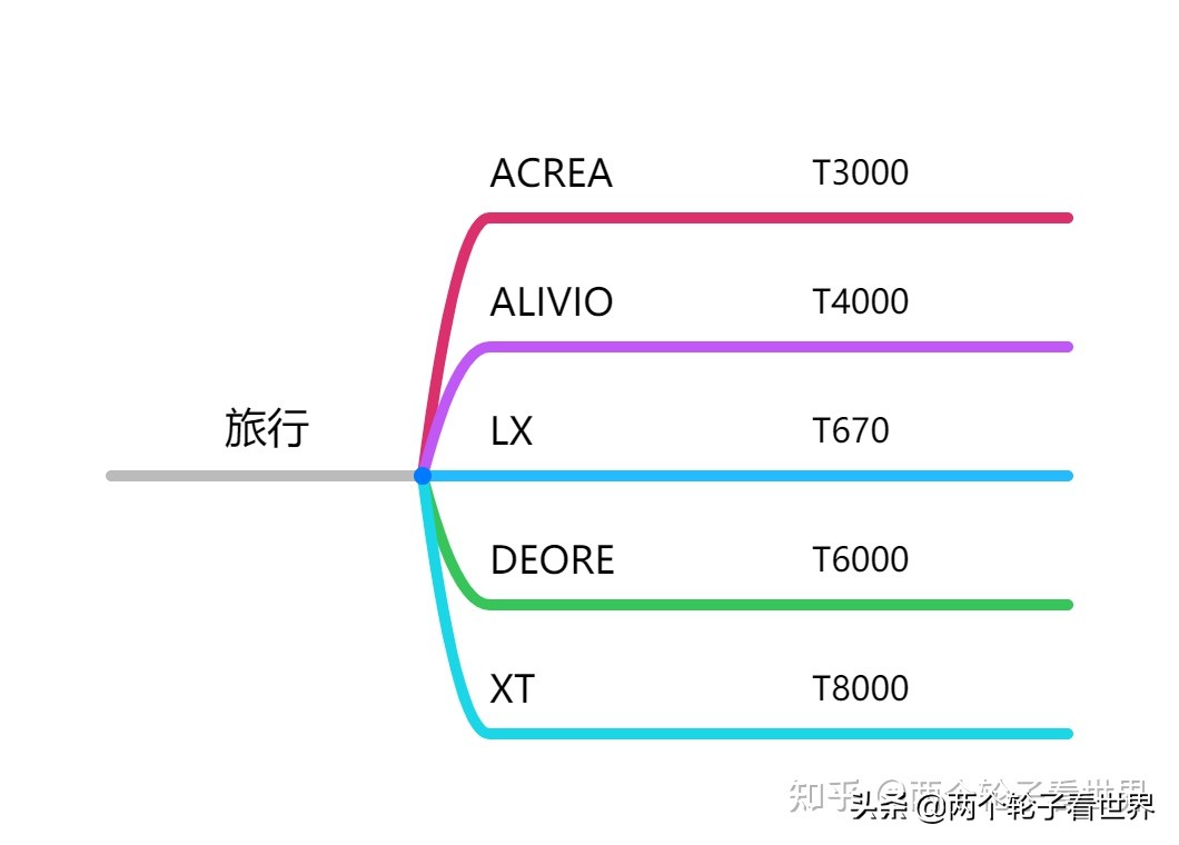 微转变速器和禧玛诺对比,禧玛诺变速器有哪些型号
