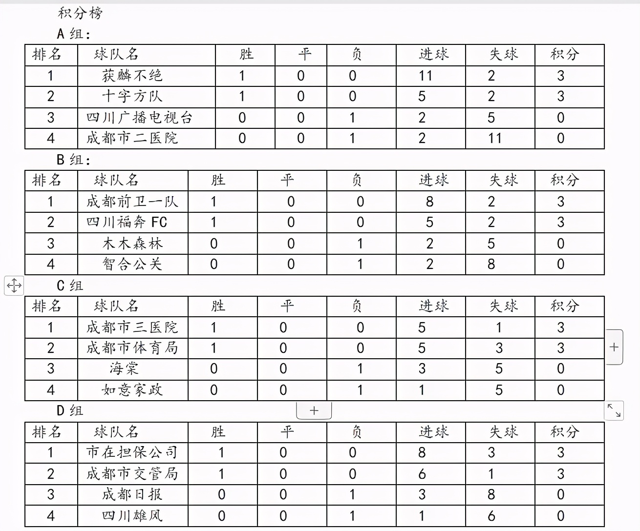 狂进69球！2020“*党**报读者杯”足球赛高开高走