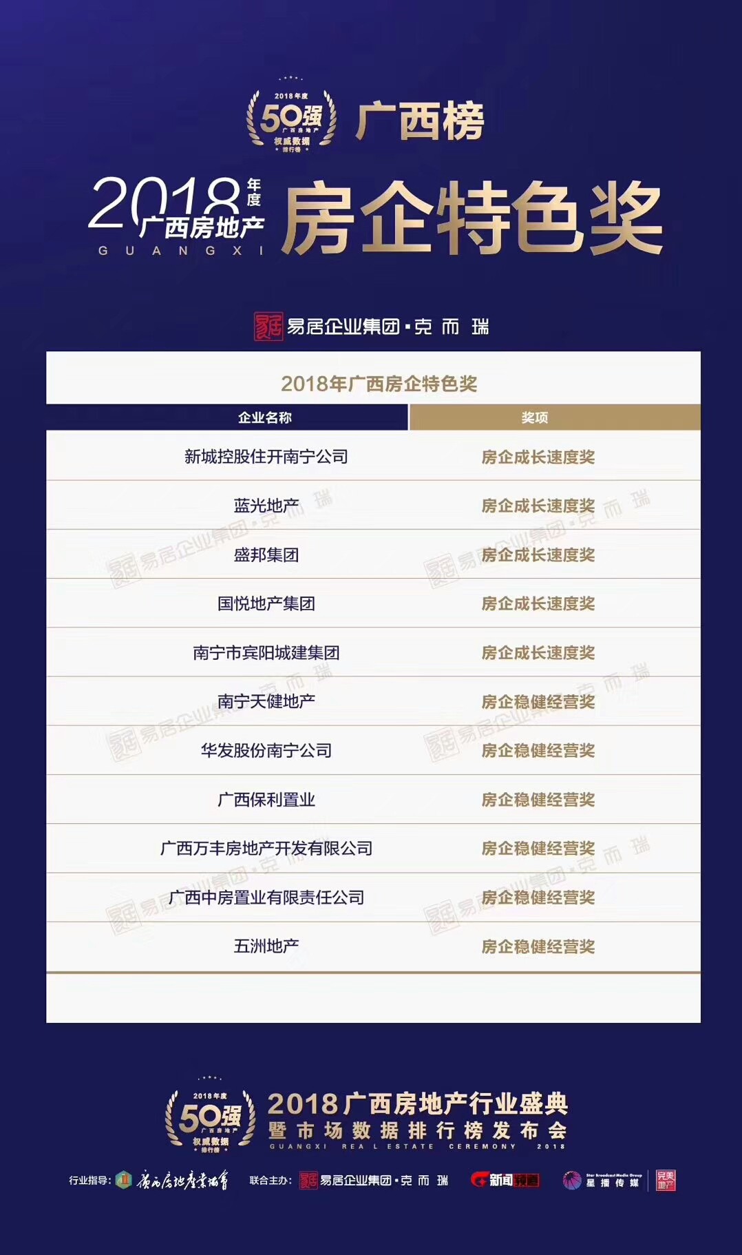 2023广西房地产行业盛典,广西房地产行业盛典完整视频