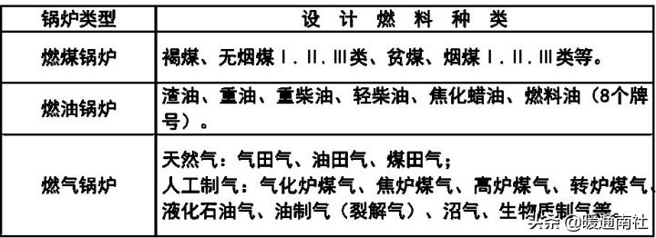 家用燃气锅炉选型方案,家用壁挂锅炉如何选型