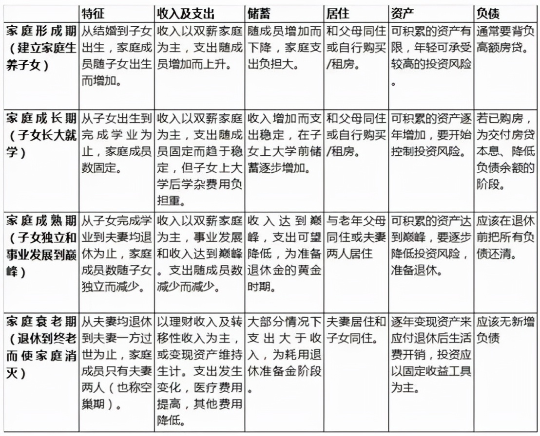 理财资产配置合理比例,家庭资产配置理财