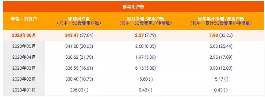 中国移动最新版本5g套餐,中国移动原来套餐怎么升级5g套餐
