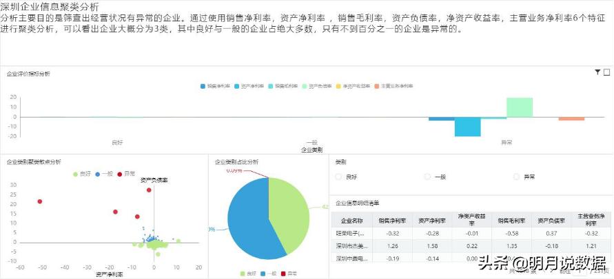 必看的数据分析,数据挖掘入门详细教程