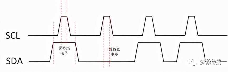 iic通信协议深度解析,iic协议工作原理及讲解