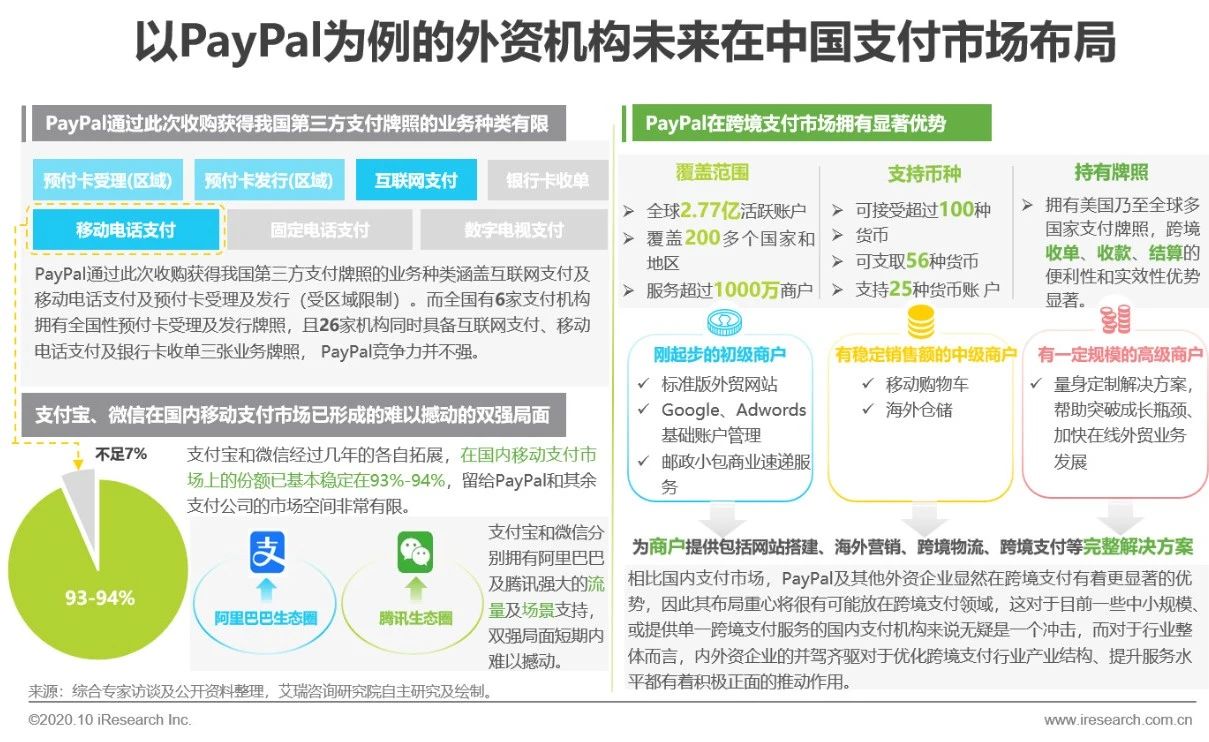 跨境第三方支付的前景与趋势,2018全球跨境第三方支付规模