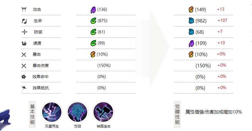 阴阳师超鬼王为什么没有出新ssr,阴阳师最近的超鬼王活动怎么玩