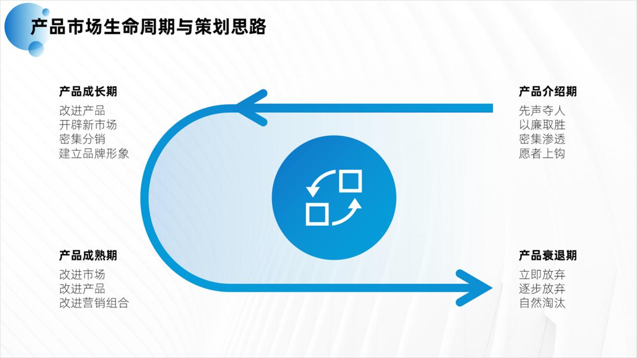 用好ppt基础形状页面设计感爆棚,ppt的形状制作