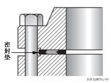 螺钉松了解决办法,螺钉松动怎么消除