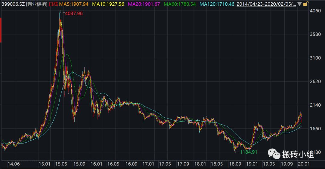 跑赢创业板的etf,创业板如何跑赢市场