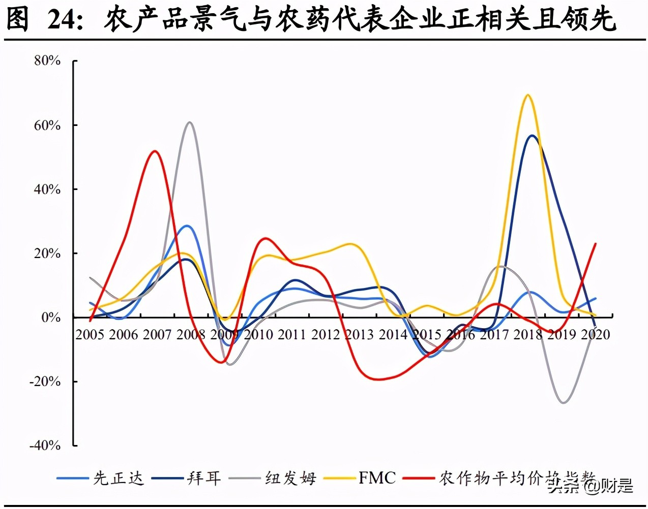 2022草甘膦趋势,草甘膦进入高景气周期