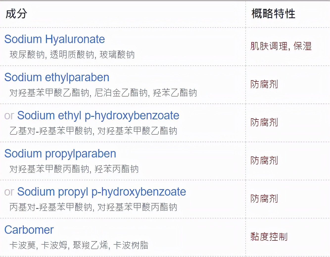 医美面膜真的很坑吗,被吹上天的贵妇面膜