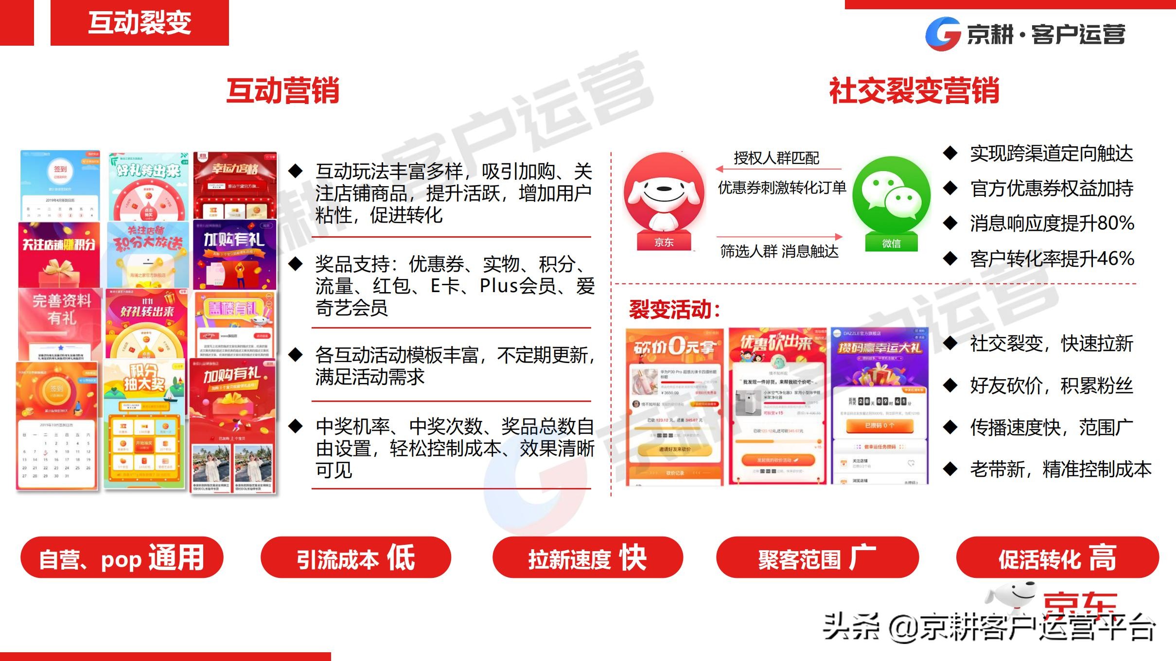 微信矩阵私域流量运营方法,微信裂变和私域流量区别