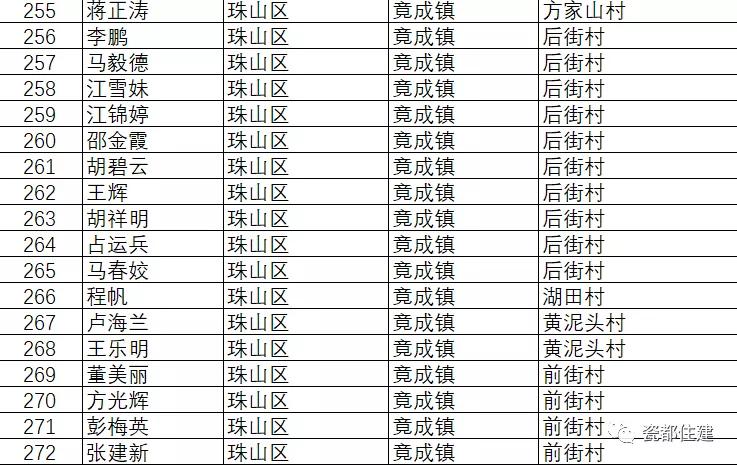 景德镇市公共租赁住房管理办法,景德镇2021公租房名单