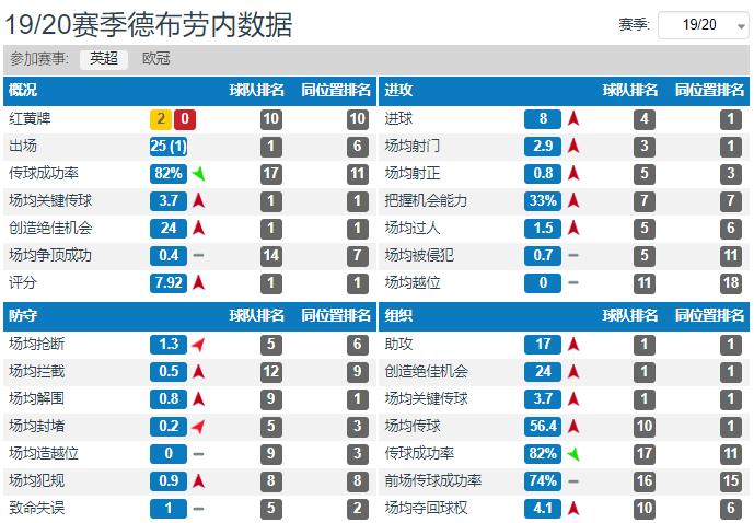 前腰伊涅斯塔,前腰重新崛起