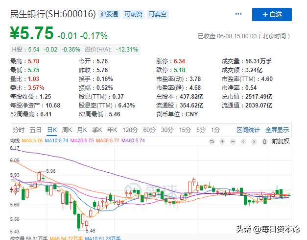 史玉柱民生银行股份成本价,史玉柱谈负债两亿