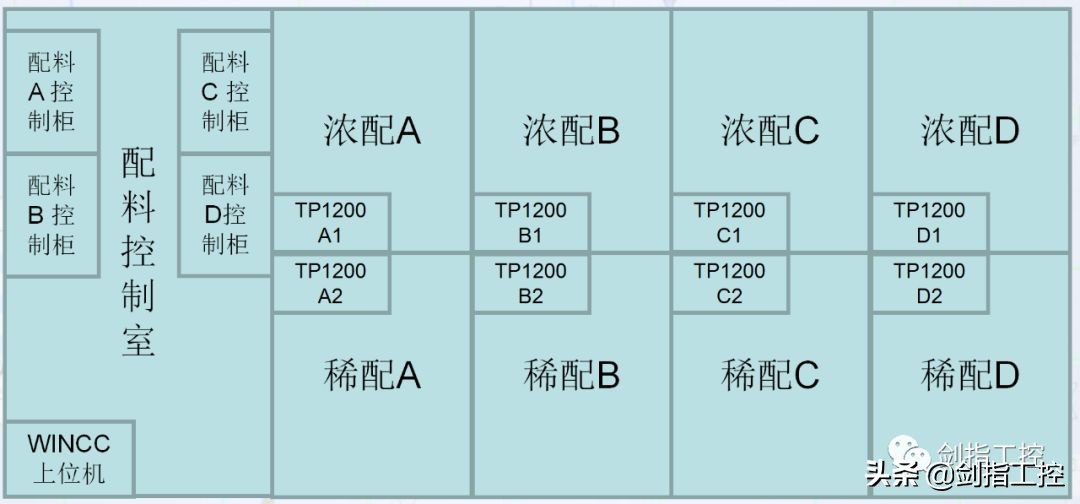 西门子cnc触摸屏面板死机,西门子触摸屏死机是什么原因