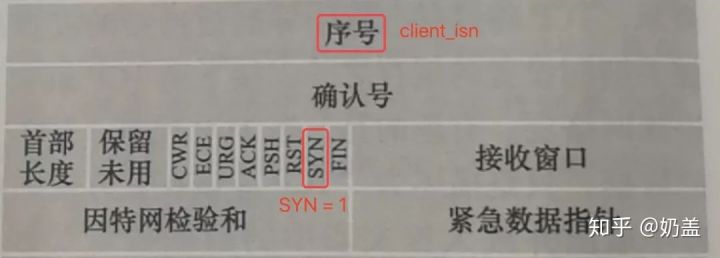 三次握手和四次挥手序列号变化,http协议三次握手过程