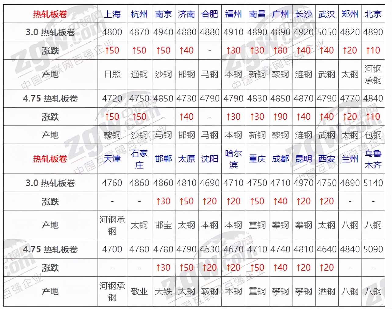 11月24日废钢价格,钢材价格行情最新11月