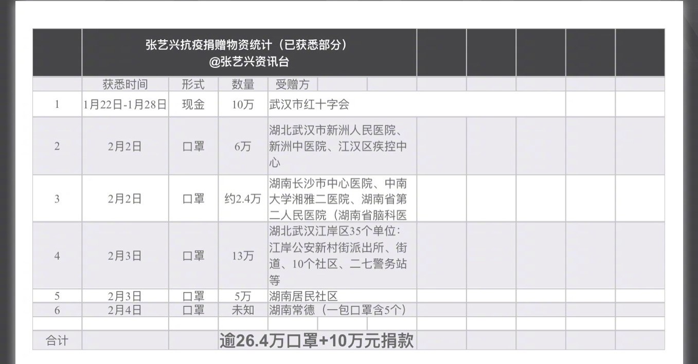 张艺兴极限挑战背后的故事,张艺兴极限挑战大型尴尬现场