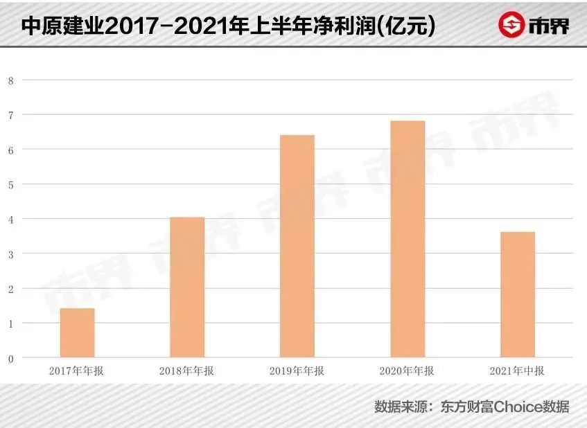 河南建业地产会不会有烂尾楼,河南建业地产的最近消息