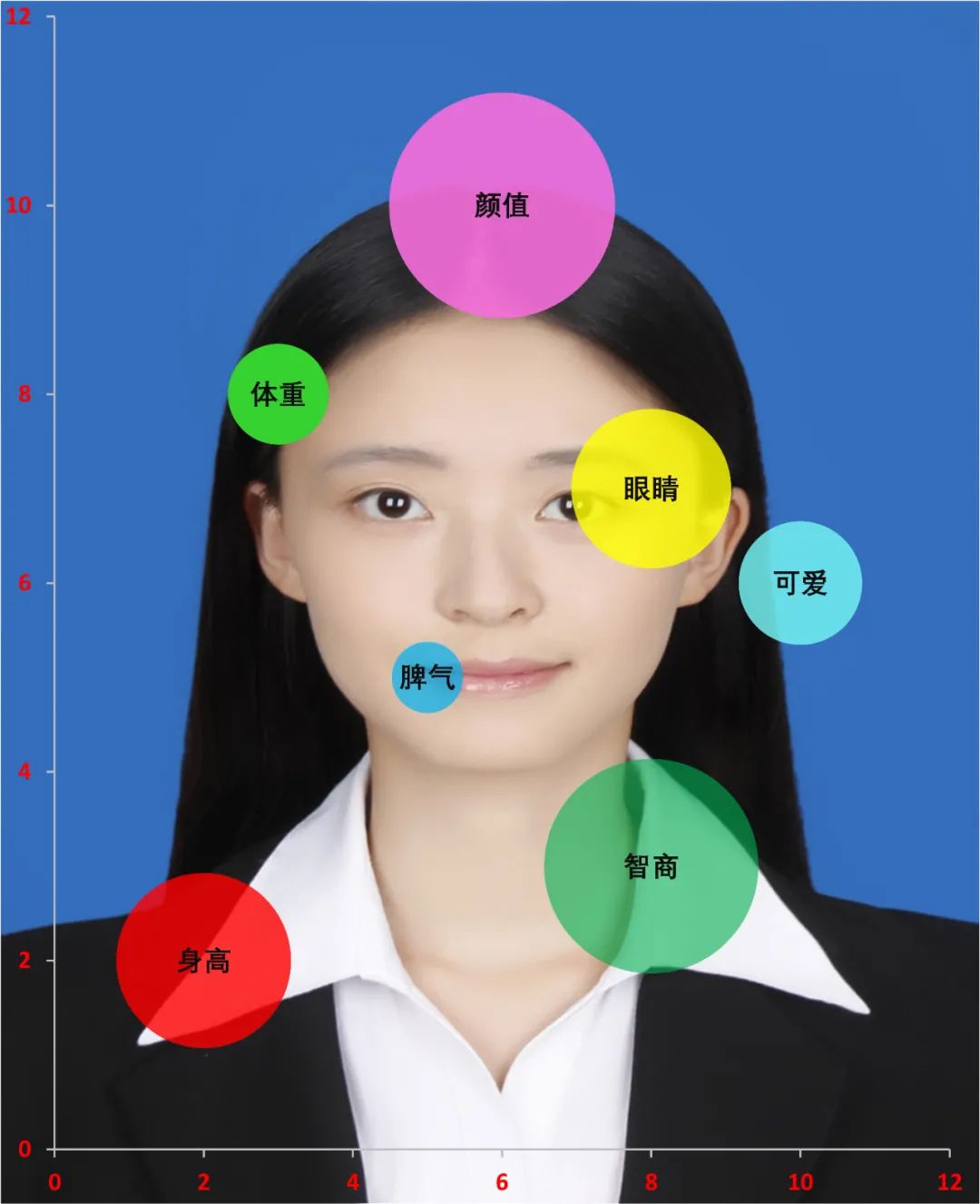 夸女朋友照片好正确示范,怎么夸自己的女朋友的照片