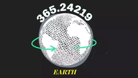 365澶╄窡366澶╃殑鐢辨潵,365澶╀笌366澶╃殑鐢辨潵