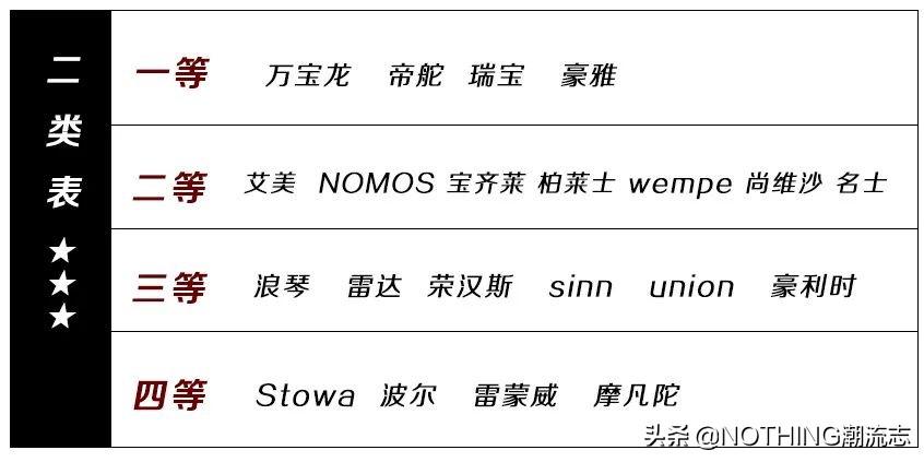 手表品牌歧视指南,男士手表鄙视链