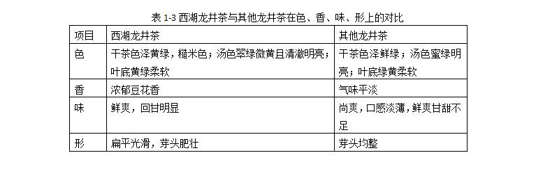 辨西湖龙井茶优劣法,西湖龙井辨真假图片