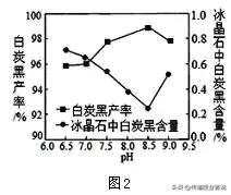 2019化学中考二模试卷,2022郑州二模化学试卷及答案初三