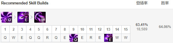 薇恩重回下路巅峰版本ad大评级,薇恩最能秀的adc