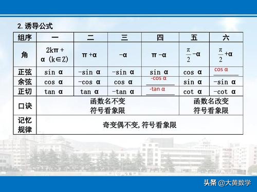 任意角的三角函数基础知识讲解,三角函数诱导公式中a是任意角吗