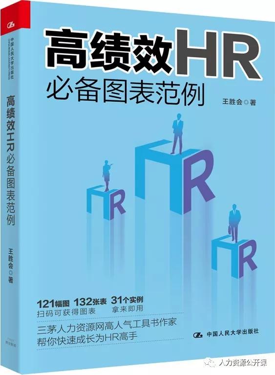 人力资源部年度述职关键词,人力资源管理六大基础业务