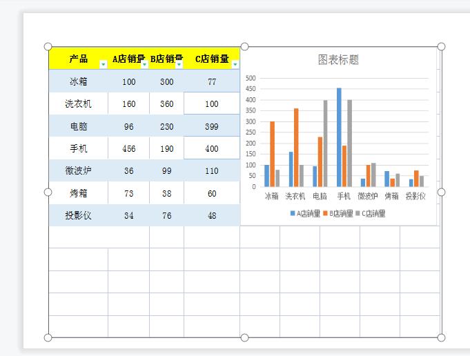 ppt关联排版,excel中动态图表在ppt中如何实现