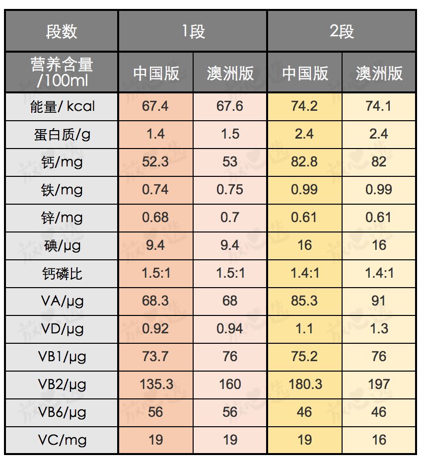 为啥你买的a*奶2**粉比别人贵200多块？代购不会说的秘密都在这了