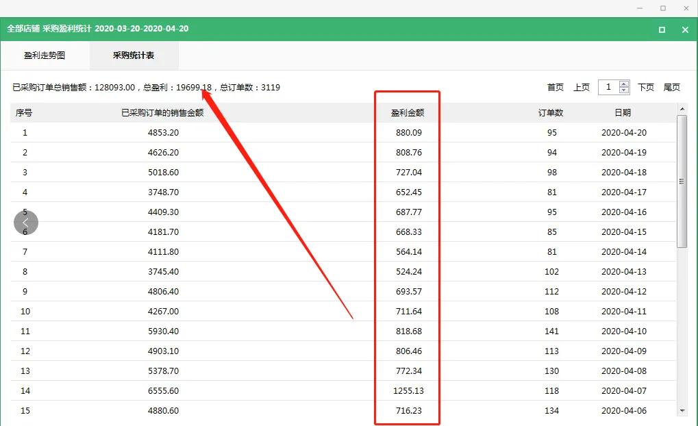 无货源店铺详细操作教程,无货源店铺的货源哪里找
