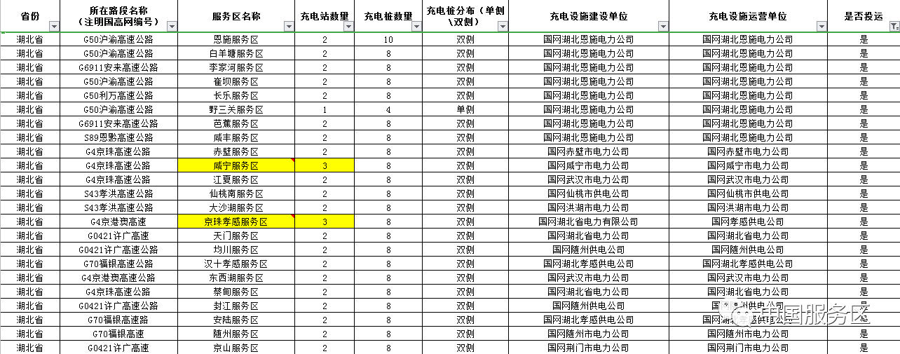 值得收藏，2020年高速服务区充电桩最全整顿好用行程规划app推荐