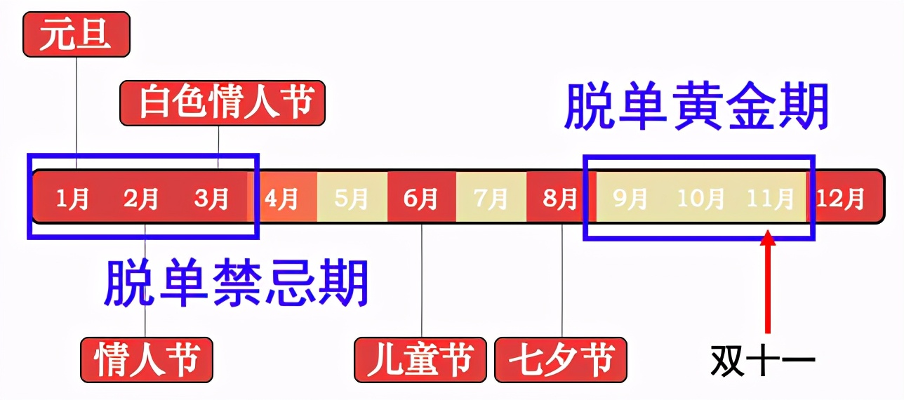 又没钱了？大学生如何用微薄的生活费熬过期末，苟到回家？